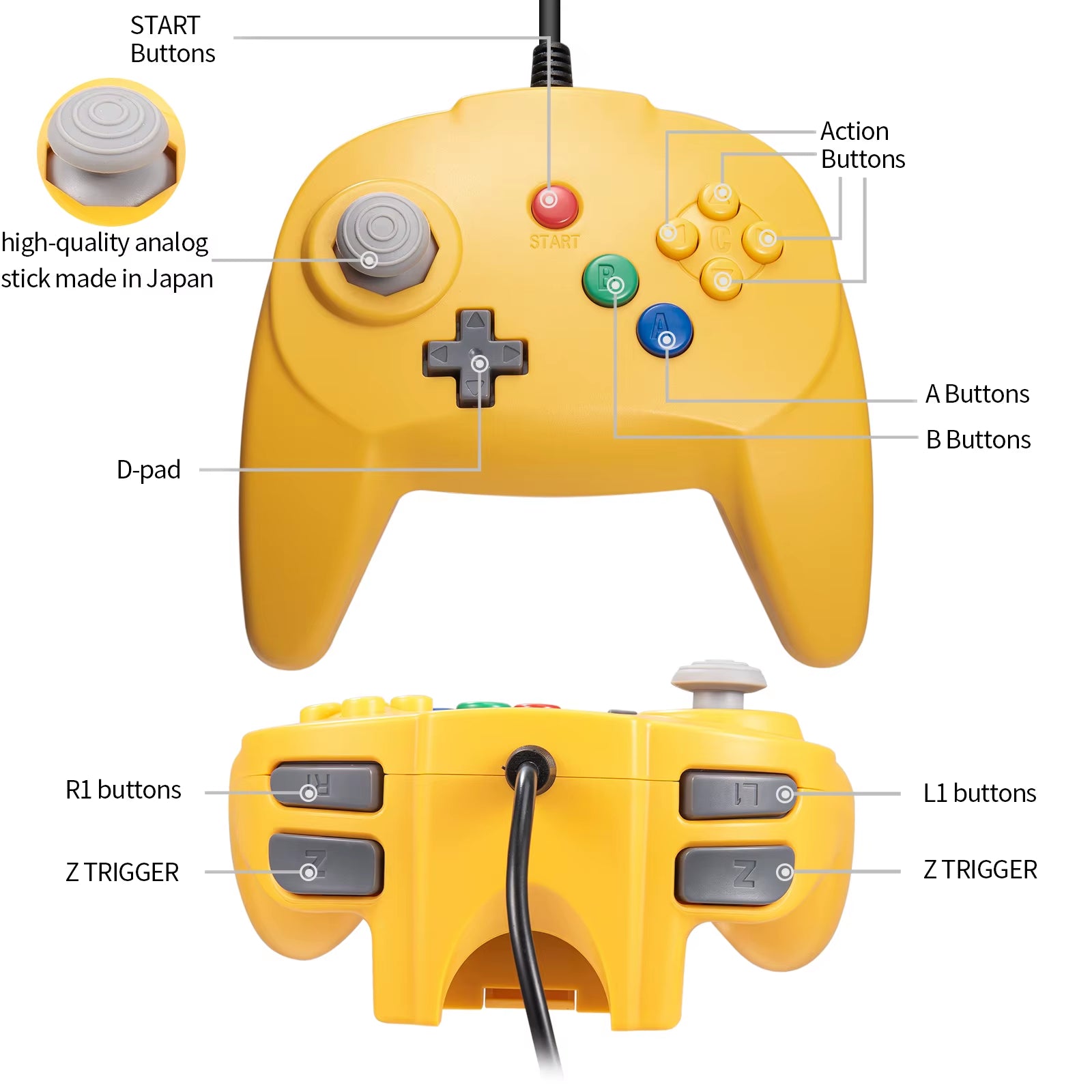[New Version] 2 Pack for N64 Controller, Mini Game Pad Joystick for N 64 Console- Plug & Play (Design from Japan)